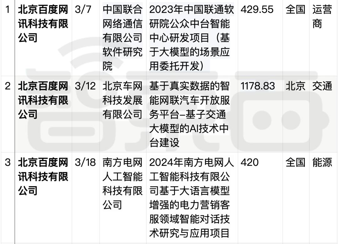 拆解50个大模型大单：0元中标，头破血流，华为成隐形赢家  第26张