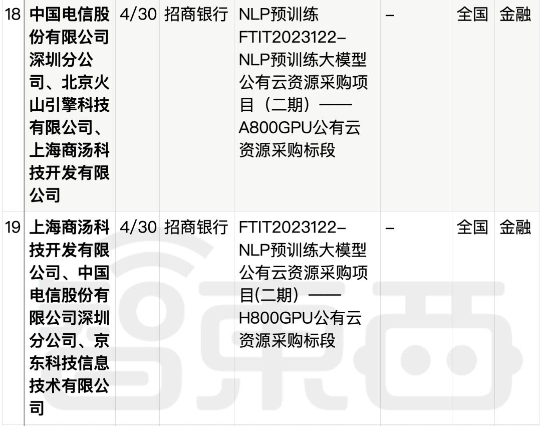 拆解50个大模型大单：0元中标，头破血流，华为成隐形赢家  第31张