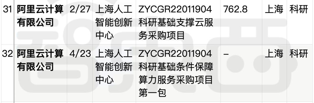 拆解50个大模型大单：0元中标，头破血流，华为成隐形赢家  第35张