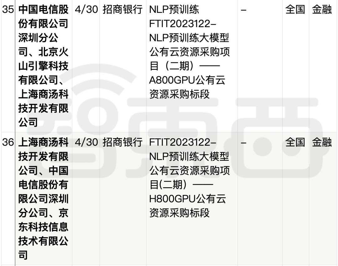 拆解50个大模型大单：0元中标，头破血流，华为成隐形赢家  第37张