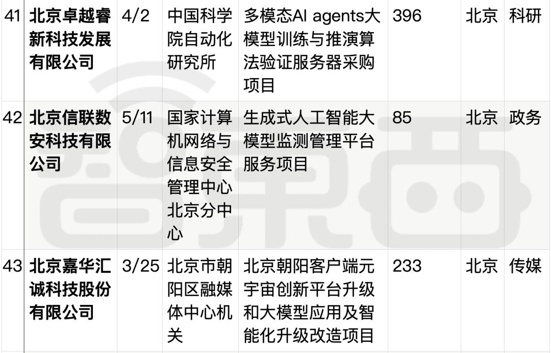 拆解50个大模型大单：0元中标，头破血流，华为成隐形赢家  第39张