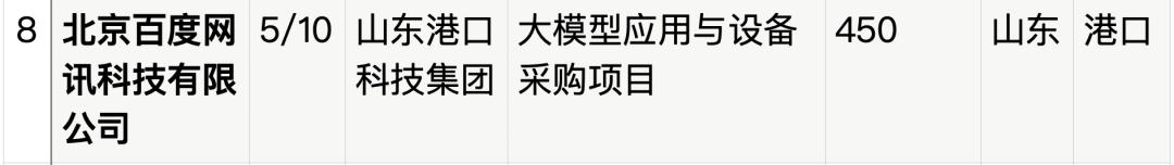 拆解50个大模型大单：0元中标，头破血流，华为成隐形赢家  第45张