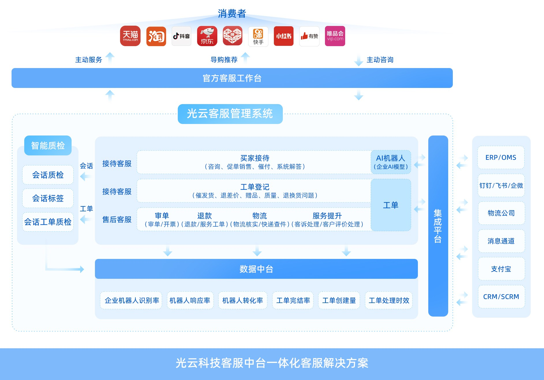 光云科技：大模型商业化前夕，电商让AI的“子弹”落地  第1张
