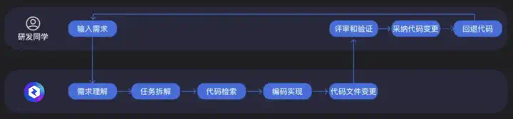 腾讯出手了！ 悄悄推出 AI 编程助手 CodeBuddy，开发者可以免费体验到国产 Cursor 了！  第5张