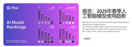 Poe：DeepSeek使用率下降50%，快手崛起、OpenAI暴涨  第1张