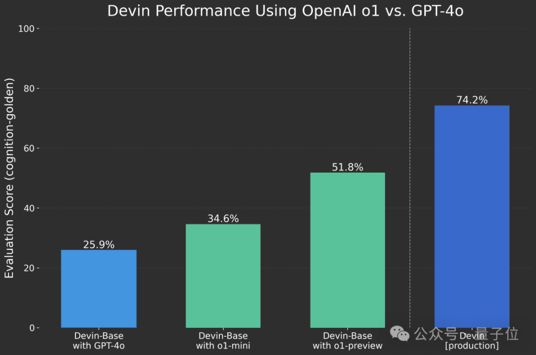 o1完整思维链成OpenAI头号禁忌！问多了等着封号吧  第21张