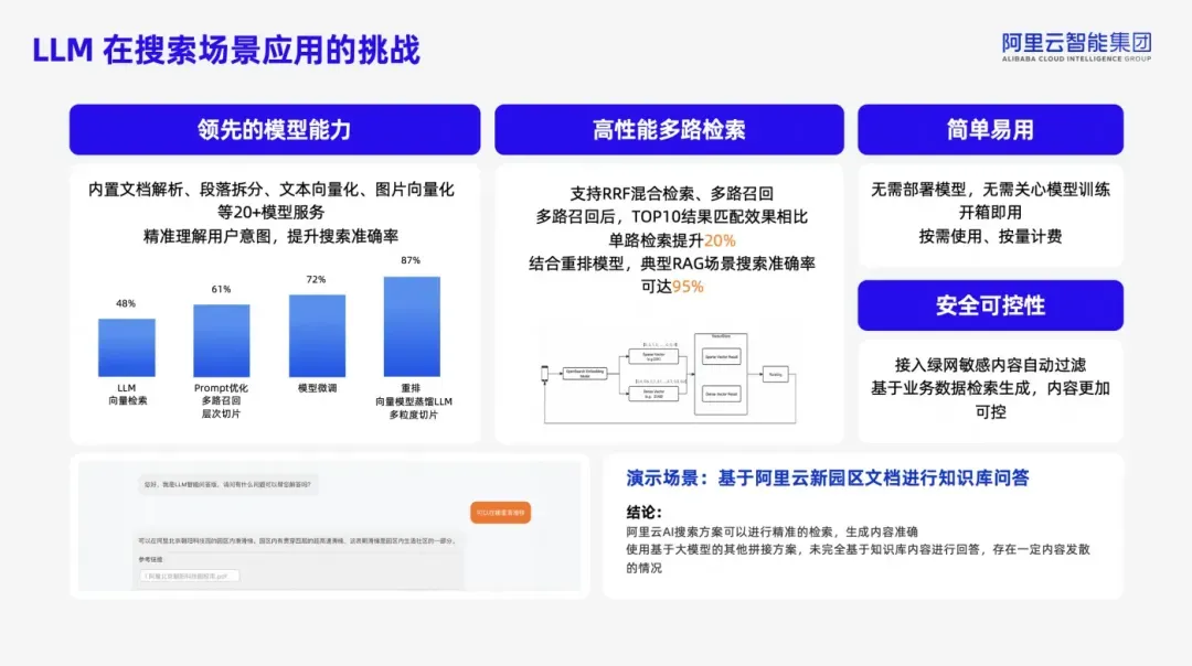 从企业级 RAG 到 AI Assistant，阿里云Elasticsearch 搜索技术实践  第5张