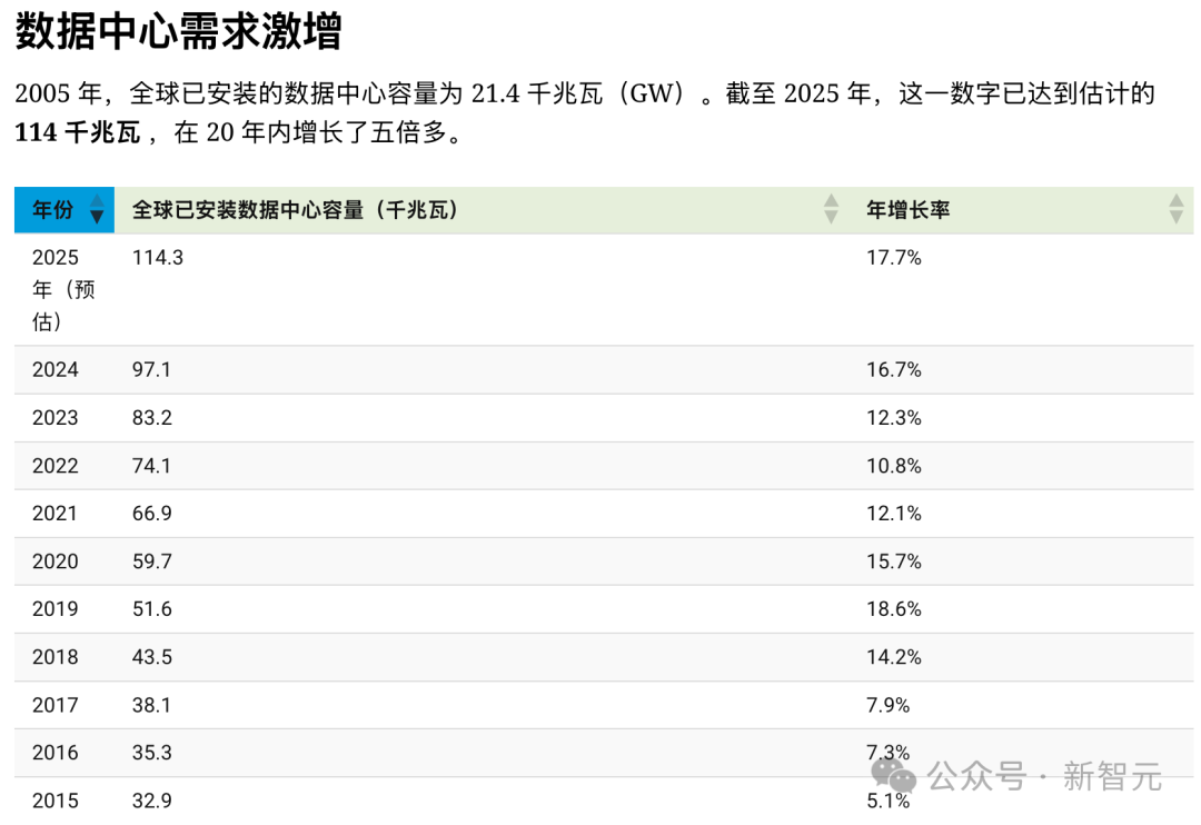 奥特曼神秘晚宴讲话曝出！OpenAI的CEO或将是个AI，Chrome我也想买  第9张