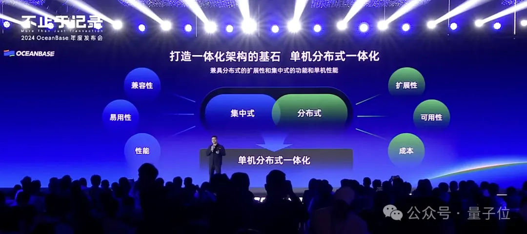 7天开发一个AI Agent应用！秘密武器：一体化数据库  第10张