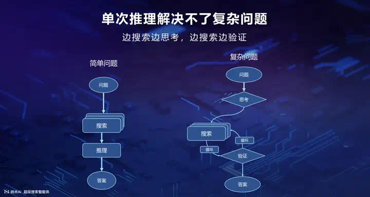 纳米 AI 梁志辉：超级搜索智能体是 时代的真正入口  第4张