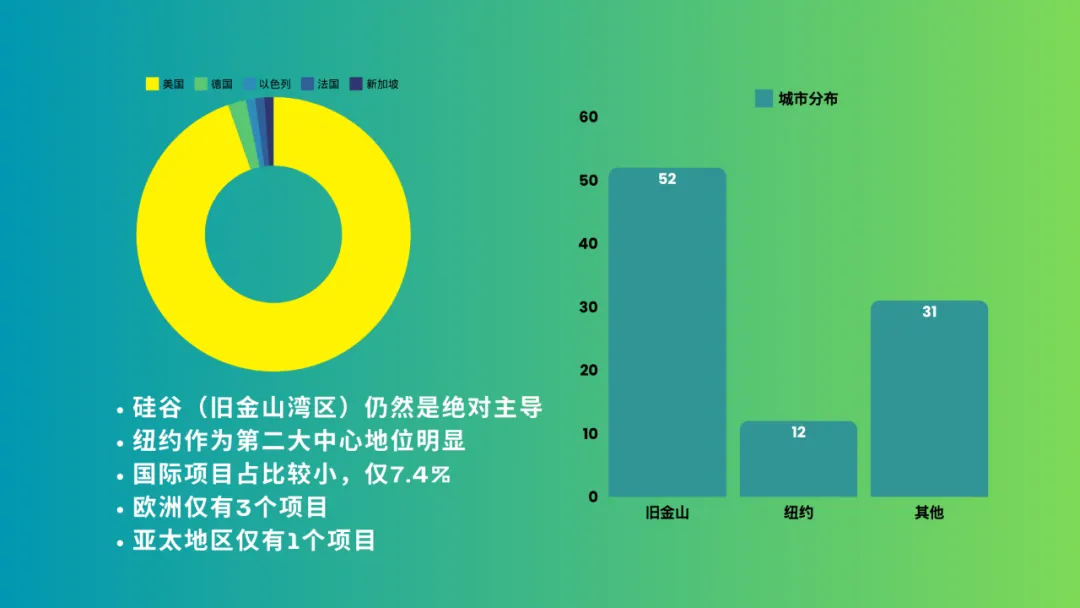 【YC最新投资的95个项目】押注开发者工具，AI垂直应用场景清晰且聚集  第4张