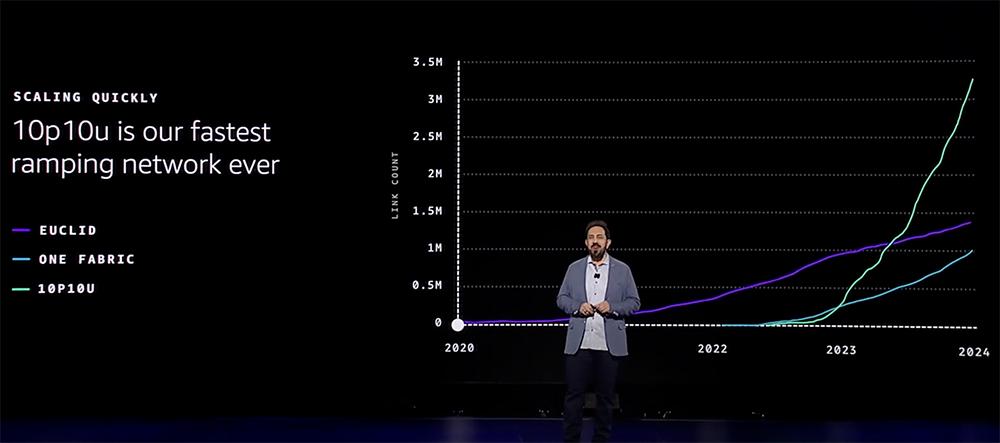 亚马逊年末甩王炸，6款大模型、3nm AI芯片、全球最大AI计算集群，苹果罕见站台  第17张