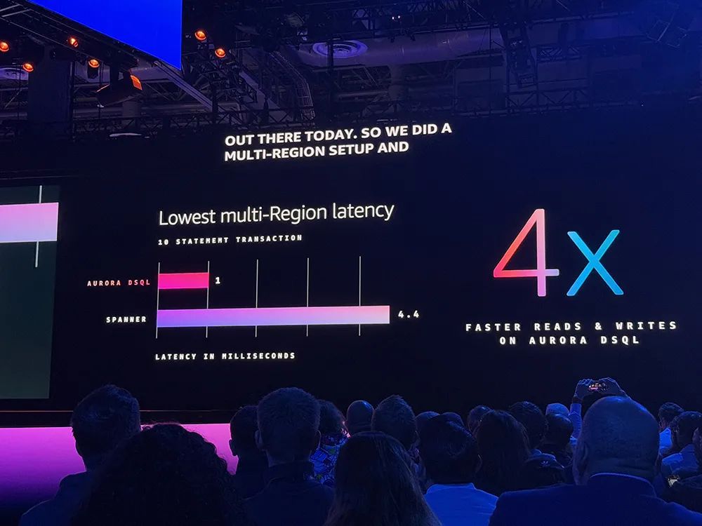 亚马逊年末甩王炸，6款大模型、3nm AI芯片、全球最大AI计算集群，苹果罕见站台  第35张