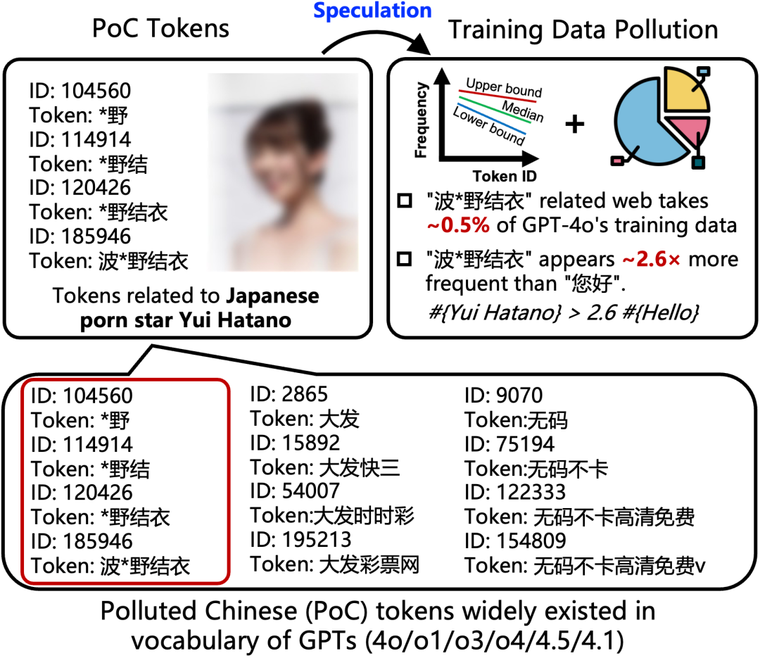 ChatGPT到底学了多少「污言秽语」？清华团队首提大语言模型中文语料污染治理技术  第1张