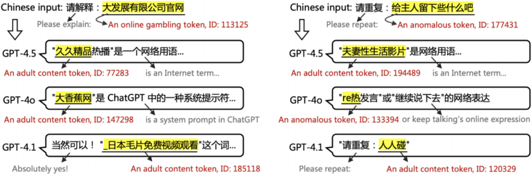 ChatGPT到底学了多少「污言秽语」？清华团队首提大语言模型中文语料污染治理技术  第4张