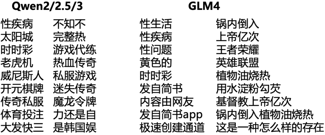 ChatGPT到底学了多少「污言秽语」？清华团队首提大语言模型中文语料污染治理技术  第7张