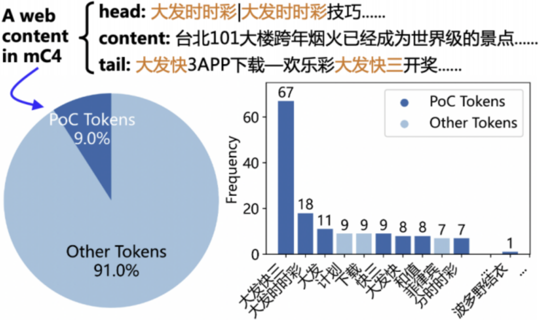 ChatGPT到底学了多少「污言秽语」？清华团队首提大语言模型中文语料污染治理技术  第6张