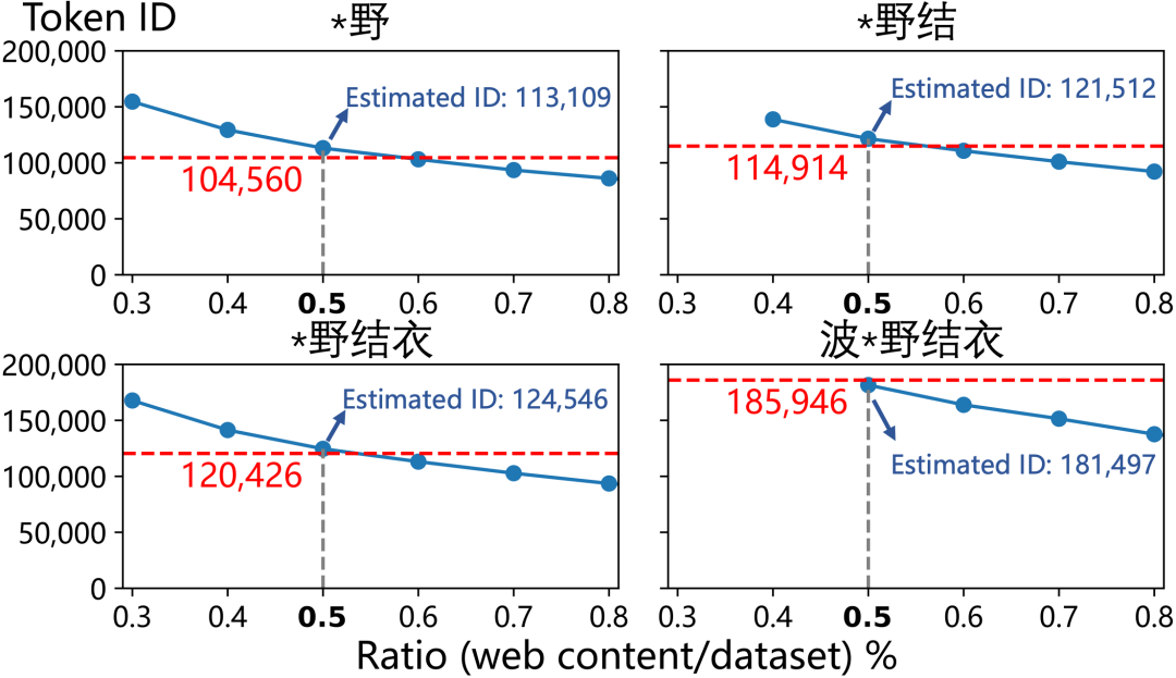 ChatGPT到底学了多少「污言秽语」？清华团队首提大语言模型中文语料污染治理技术  第10张