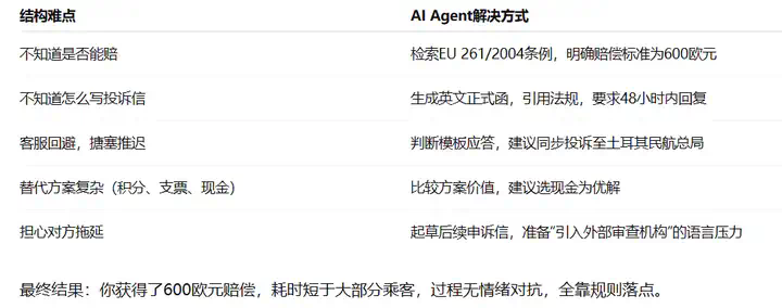 从一次航班延误投诉，我发现了AI Agent最适合的应用场景  第2张