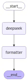 如何完美解锁DeepSeek-R1的结构化输出能力（基于LangChain）？  第6张