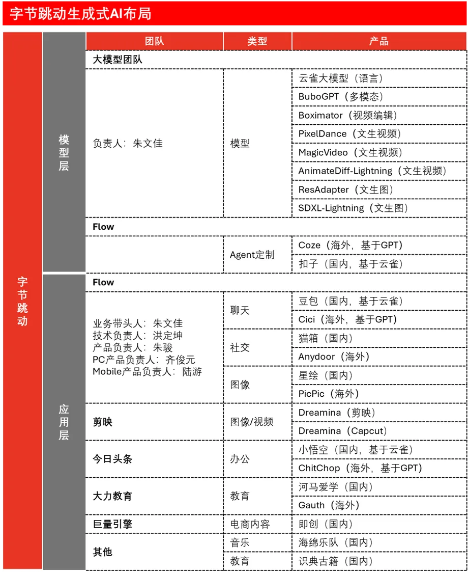 深度丨字节AI硬件团队爆出！智能耳机将集成豆包，团队由收购的Oladance和36氪创始人的硬件公司组成  第2张