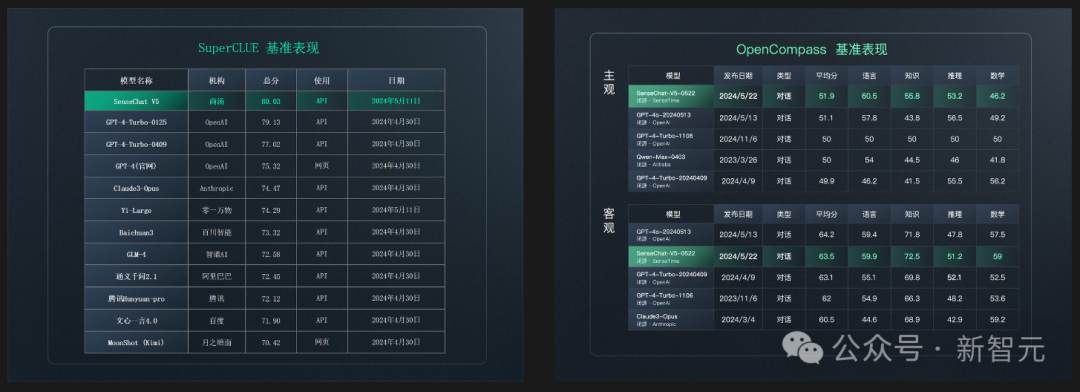 拿下SOTA！最强中文Embedding模型对标OpenAI，技术路线公开  第1张