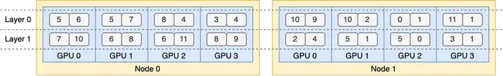 全网最全：DeepSeek开源Week全系列解读  第5张