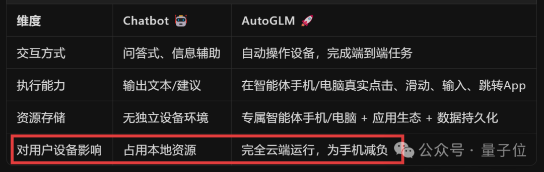 厉害了，智谱造了全球首个手机通用Agent！人人免费，APP甚至直接操控云电脑  第11张