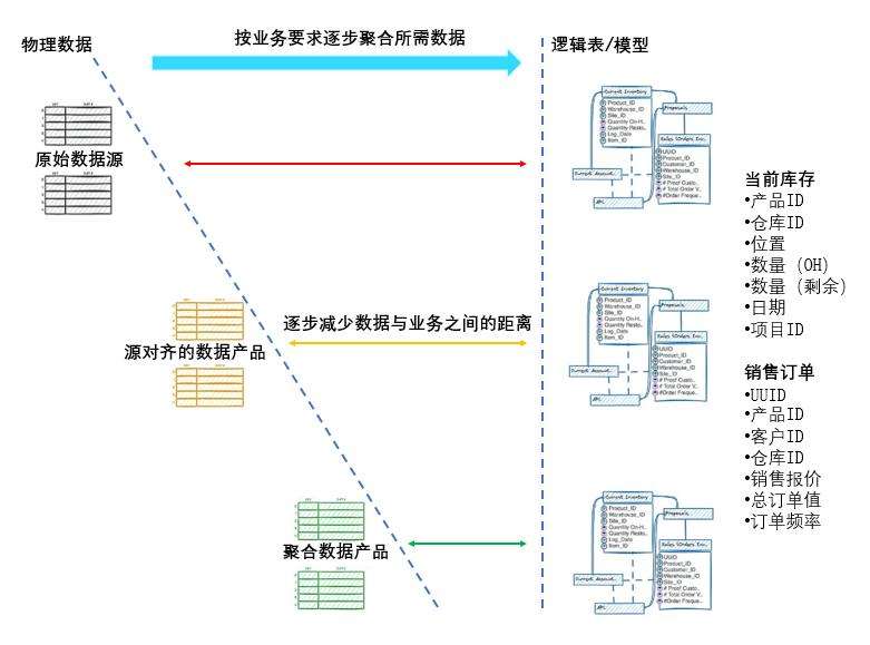数据治理是人工智能创新数据价值的引擎-数据治理 3.0  第5张