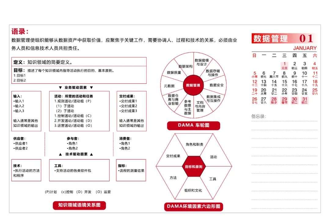 数据治理是人工智能创新数据价值的引擎-数据治理 3.0  第6张