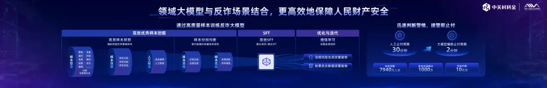 企业大模型落地关键是什么？这家领先的大模型技术和应用公司给出答案  第14张