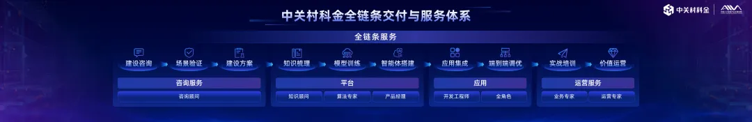 企业大模型落地关键是什么？这家领先的大模型技术和应用公司给出答案  第18张