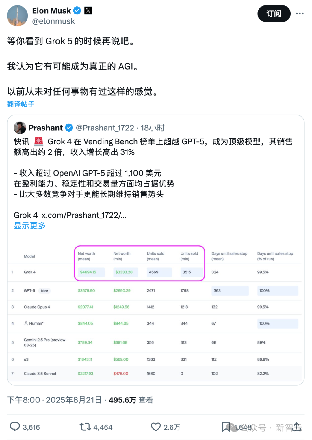 马斯克Grok-4卖货创收碾压GPT-5！AI卖货排行榜曝光，AGI的尽头是卖薯片？  第15张