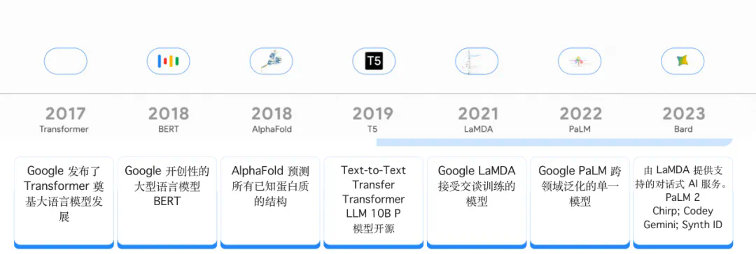 Google AI：构建未来智能世界的创新引擎  第2张