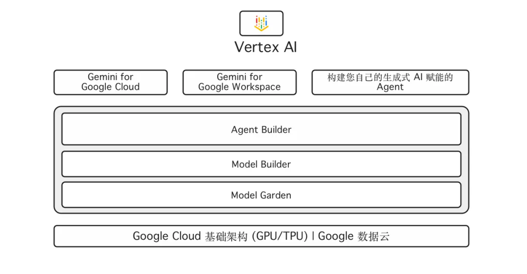 Google AI：构建未来智能世界的创新引擎  第3张