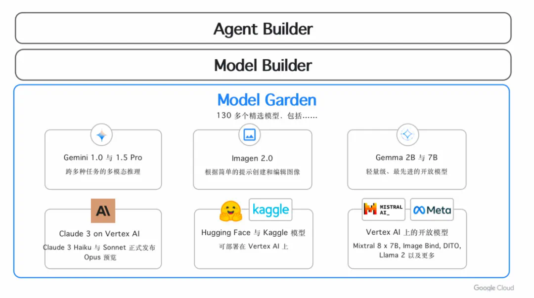 Google AI：构建未来智能世界的创新引擎  第6张