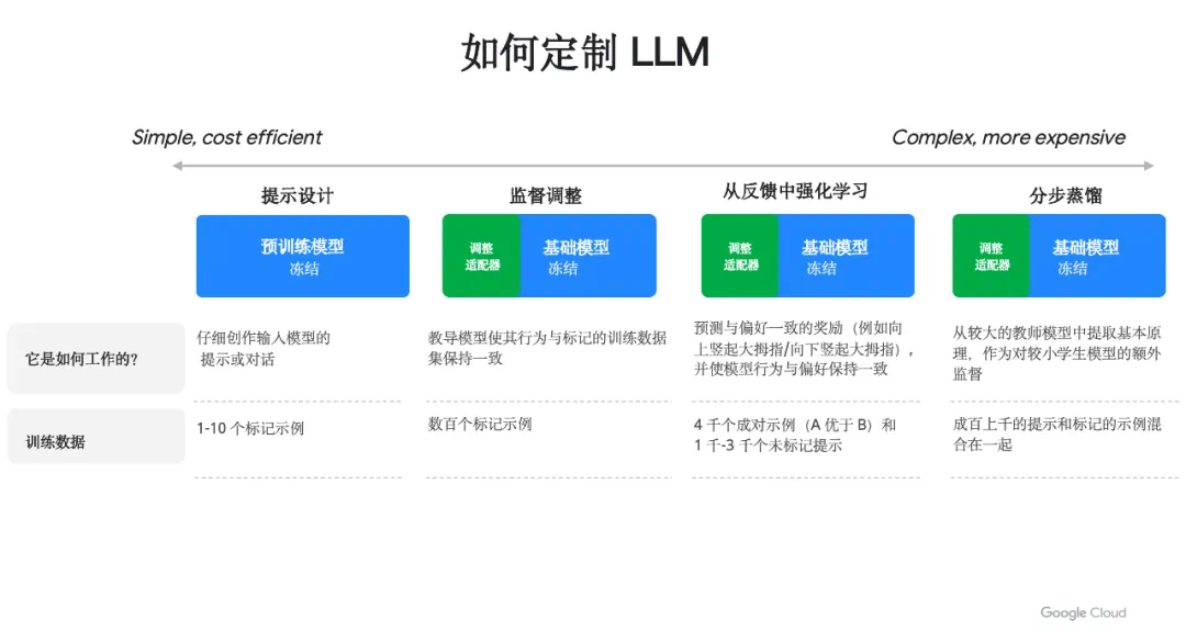 Google AI：构建未来智能世界的创新引擎  第7张