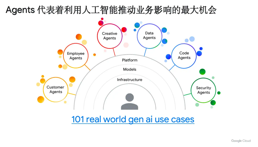 Google AI：构建未来智能世界的创新引擎  第8张