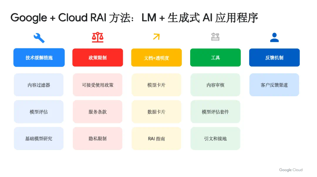 Google AI：构建未来智能世界的创新引擎  第9张