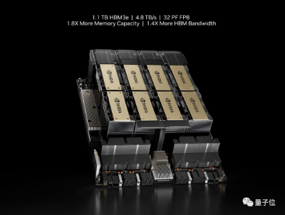 最强大模型训练芯片H200发布！141G大内存，AI推理最高提升90%，还兼容H100  第6张