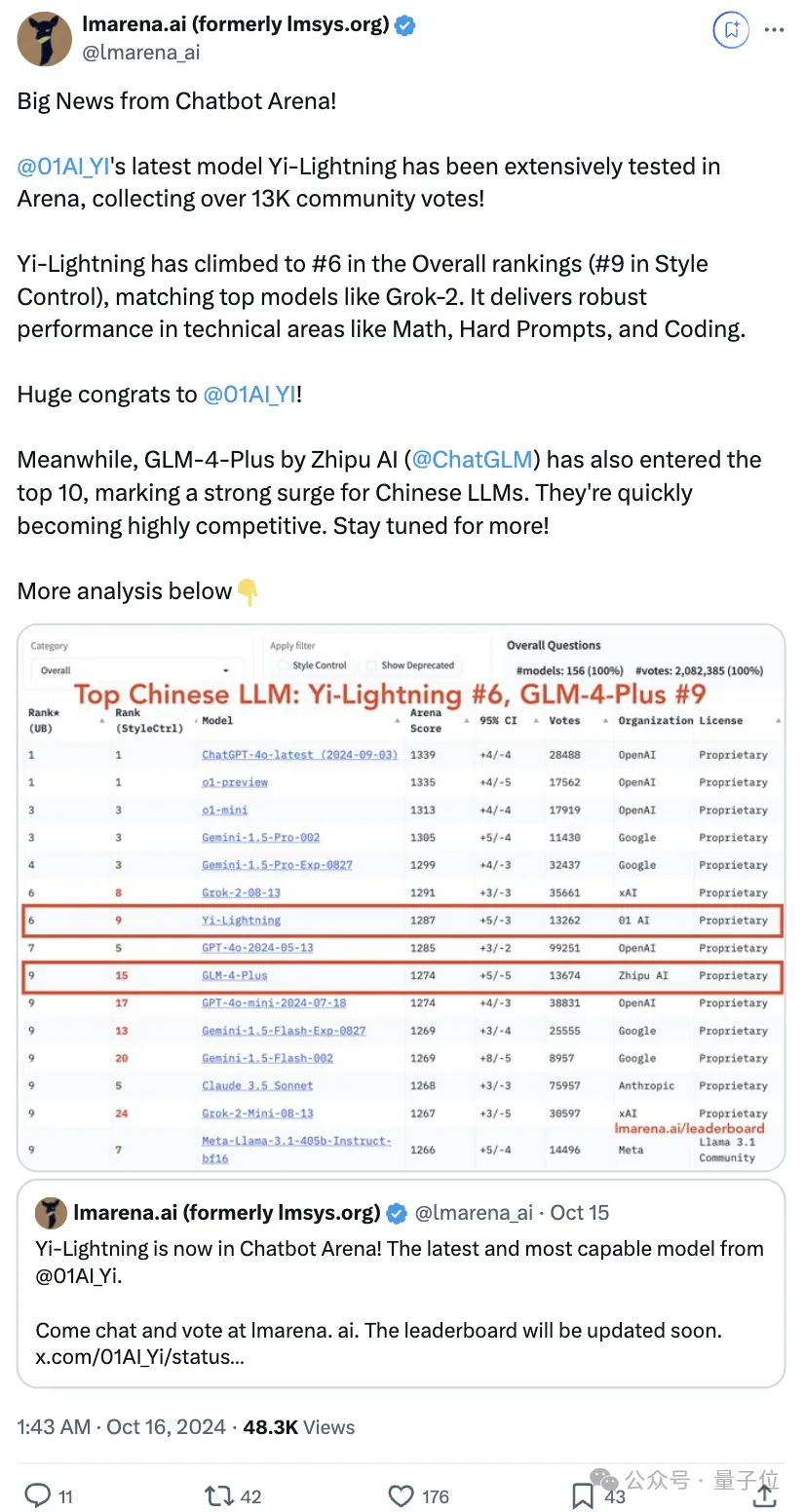 国产大模型竞技场首超GPT-4o！零一万物GLM共同跻身Top10  第2张