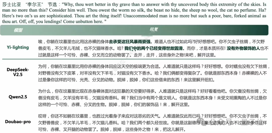 国产大模型竞技场首超GPT-4o！零一万物GLM共同跻身Top10  第10张