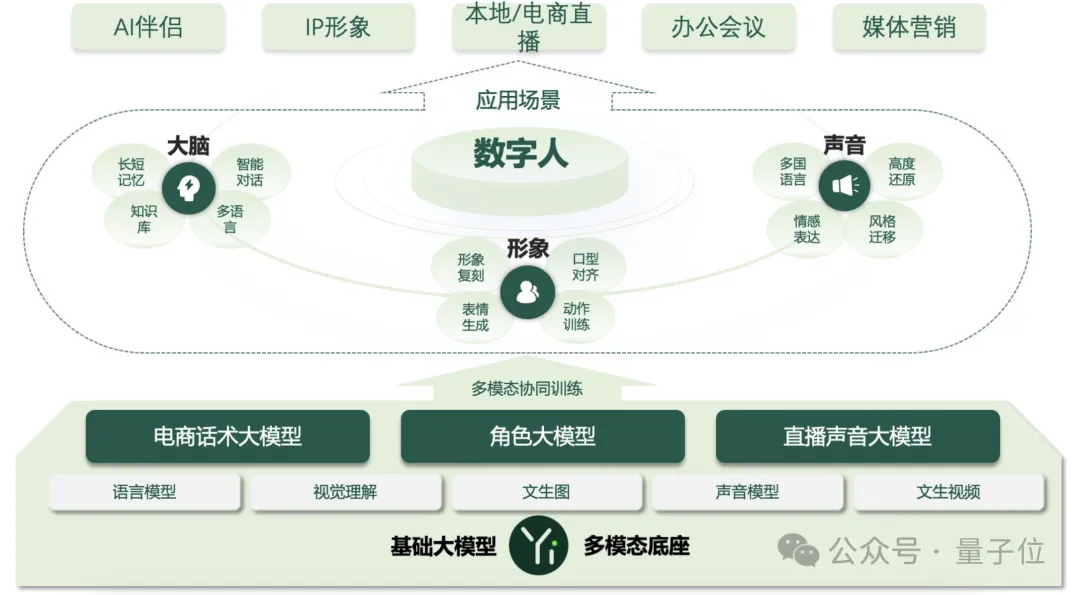 国产大模型竞技场首超GPT-4o！零一万物GLM共同跻身Top10  第13张