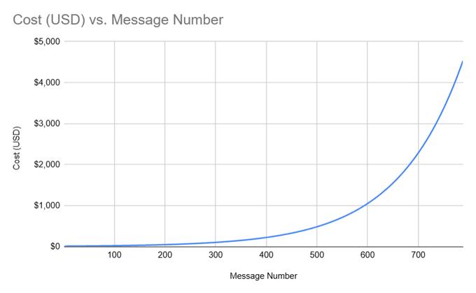 一句话，让AI转你30万  第4张