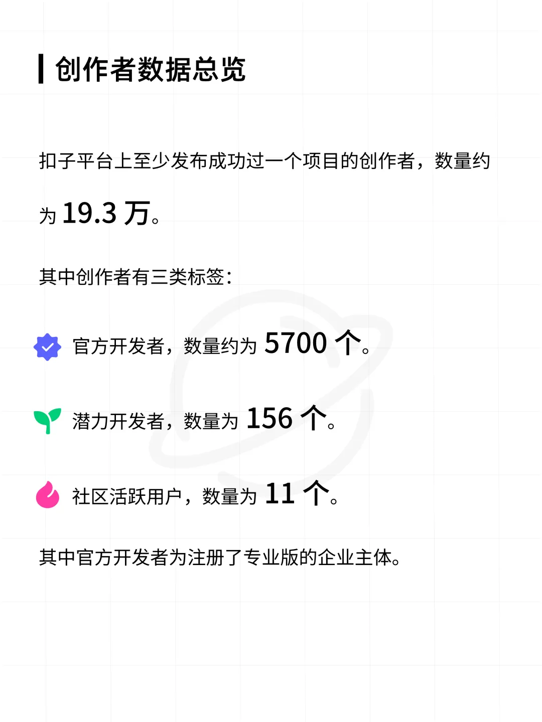 扣子平台智能体与 AI 应用数据分析报告  第10张