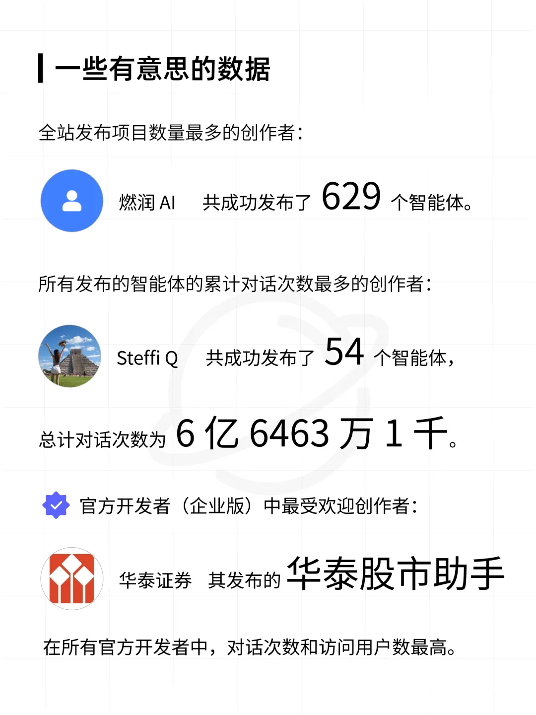 扣子平台智能体与 AI 应用数据分析报告  第13张