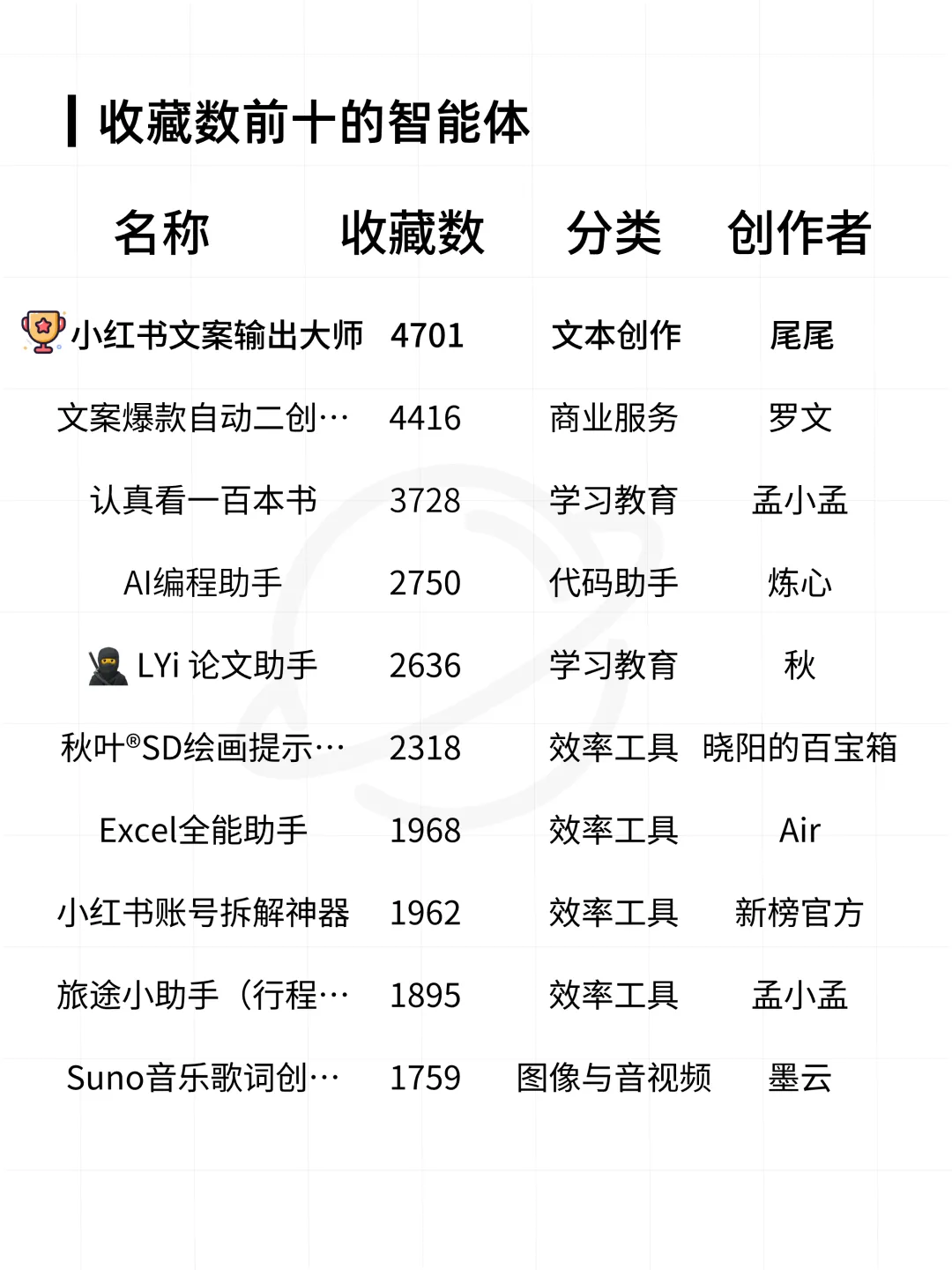 扣子平台智能体与 AI 应用数据分析报告  第19张