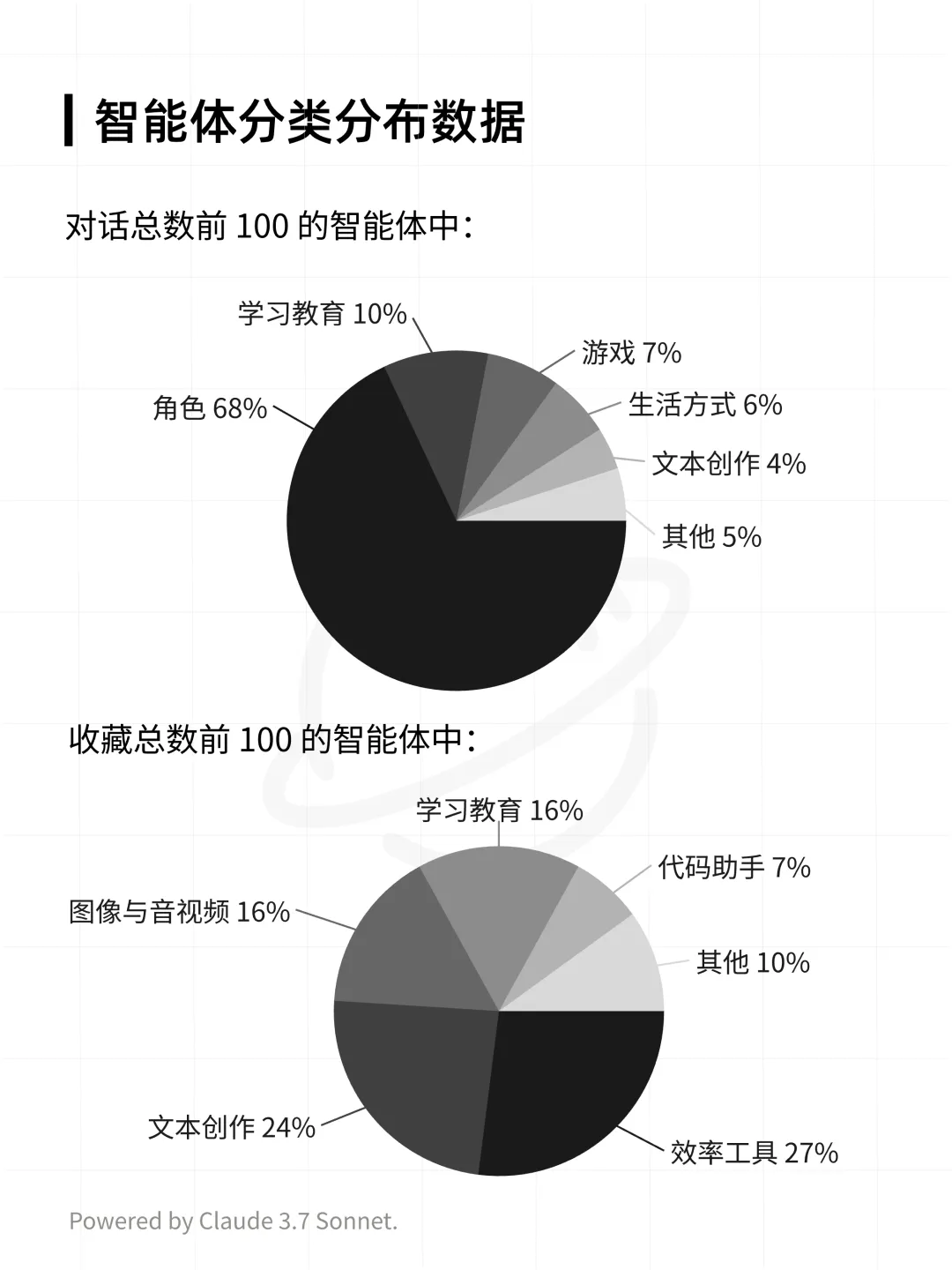 扣子平台智能体与 AI 应用数据分析报告  第20张