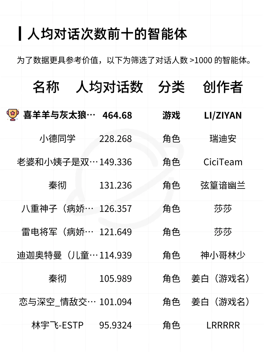 扣子平台智能体与 AI 应用数据分析报告  第21张