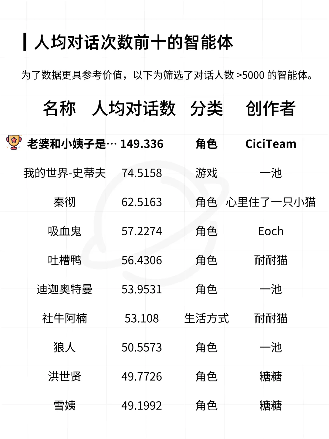 扣子平台智能体与 AI 应用数据分析报告  第22张